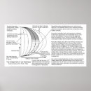 Search for multiverse posters Science