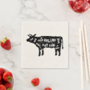 Search for beef cuts Farm