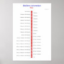 Search for measurement conversion posters Teaspoon