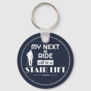 Search for older key rings Aging
