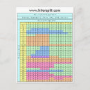 Search for basic postcards Chart