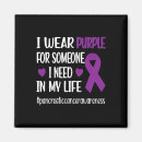 Search for figs magnets Cancer