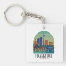 Search for frankfurters key rings Souvenir