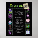 Search for 1987 posters Birthday