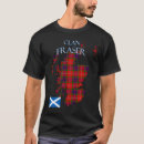 Search for clan fraser Scotland