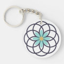 Search for blue turquoise key rings Simple