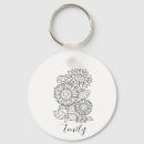 Search for birth flower key rings Birthday