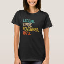 Search for 1973 tshirts November