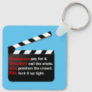 Search for producing key rings Director
