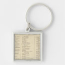 Search for atlas key rings Index