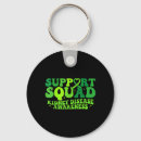 Search for cognitive key rings Inner awareness