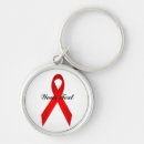 Search for cures round key rings Support