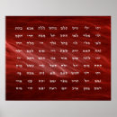 Search for names of god posters Meditation