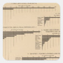Search for valued stickers Statistical