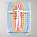 Search for subtle posters Chakras