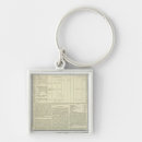 Search for continuity key rings Text