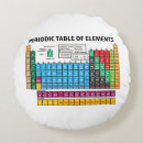 Search for periodic table cushions Science