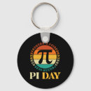 Search for pi symbol key rings Algebra