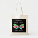 Search for support bags Awareness