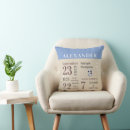 Search for blue nursery cushions Keepsake