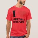 Search for physicist profession Biology
