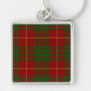 Search for cameron key rings Clan