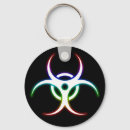 Search for virus key rings Quarantine
