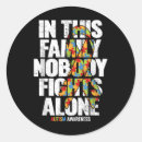 Search for social anxiety stickers Suicide prevention