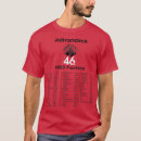 Search for 46er Hiking