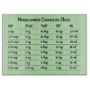 Search for conversion chart Baking