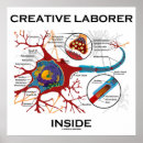Search for cognition posters Cognitive science