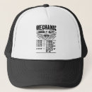 Search for mechanic hats Handyman