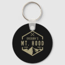 Search for figure 8 key rings Wanderlust