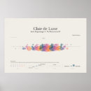 Search for lune posters Clair de lune