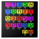 Search for hebrew numbers Language