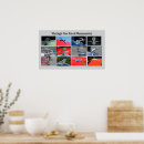Search for ornament posters Antique