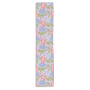 Search for hydrangea table runners Botanical