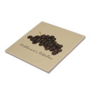 Search for kitchen tiles Grapes