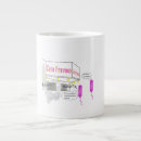 Search for negative mugs Microbiology