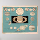 Search for planetary art Vintage