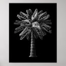 Search for gothic skulls posters Dark fantasy