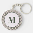Search for bedroom key rings Kitchen