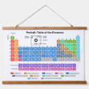 Search for numbering table art Elements