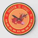 Search for chinese dragon art Astrology