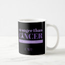 Search for cancer survivors mugs Support