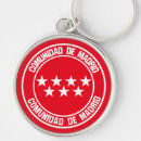 Search for de round key rings Travel