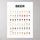 Search for ale posters Lager
