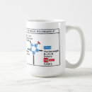 Search for highway mugs Road