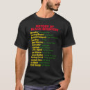 Search for black inventors tshirts Proud