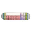 Search for elements skateboards Science